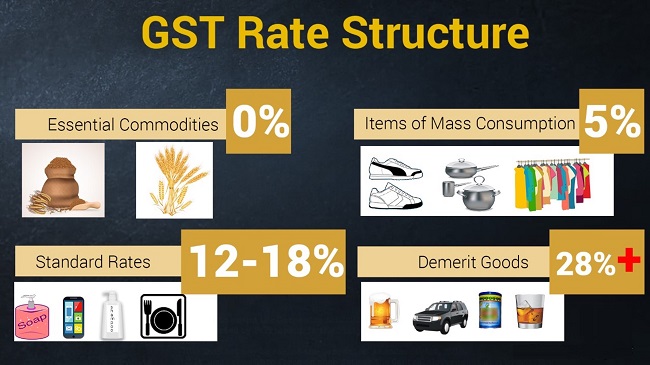 GST For E Commerce Businesses Info About Education Online Learning 